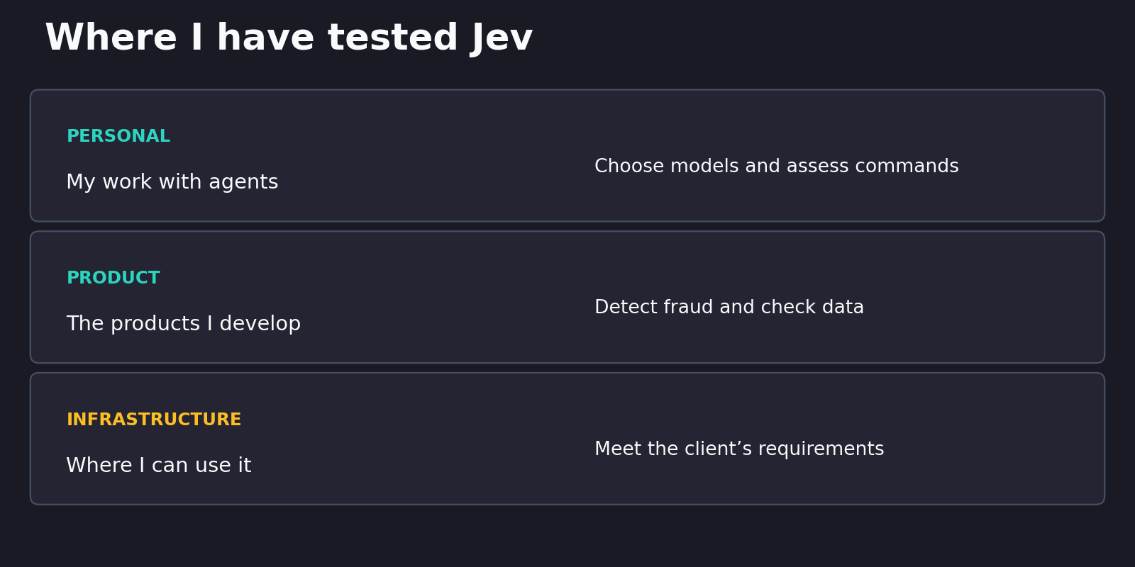 Where I tested Jev: my work with agents, product decisions, and environments with data restrictions.