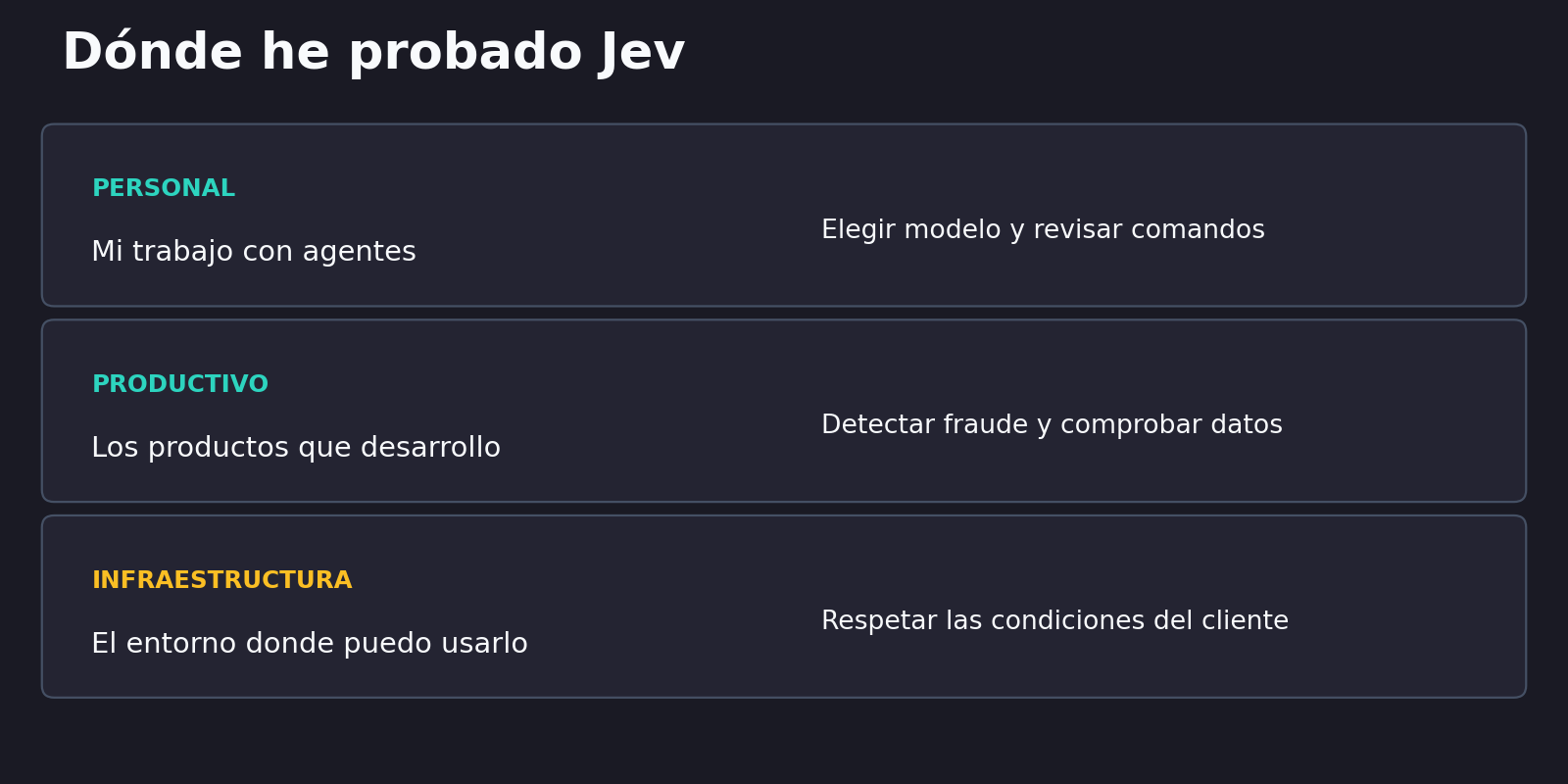 Dónde he probado Jev: en mi trabajo con agentes, en decisiones de producto y en entornos con restricciones de datos.