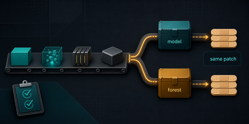 They knew it wasn't the model. They patched it anyway.