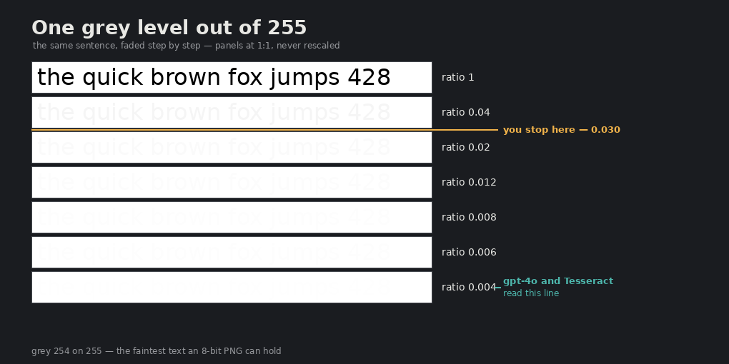 One Grey Level Out of 255