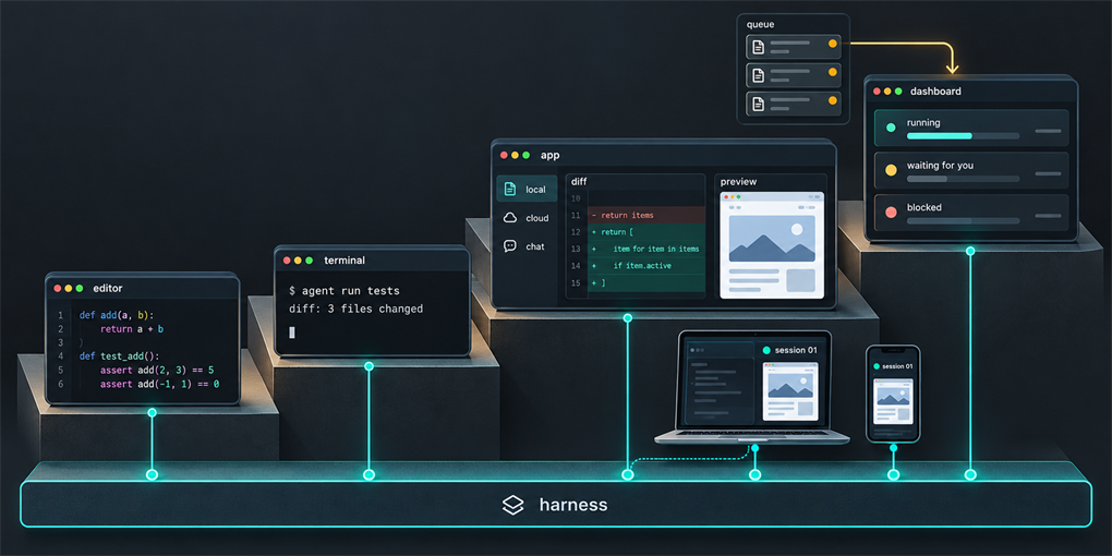 The Interface Moved Up