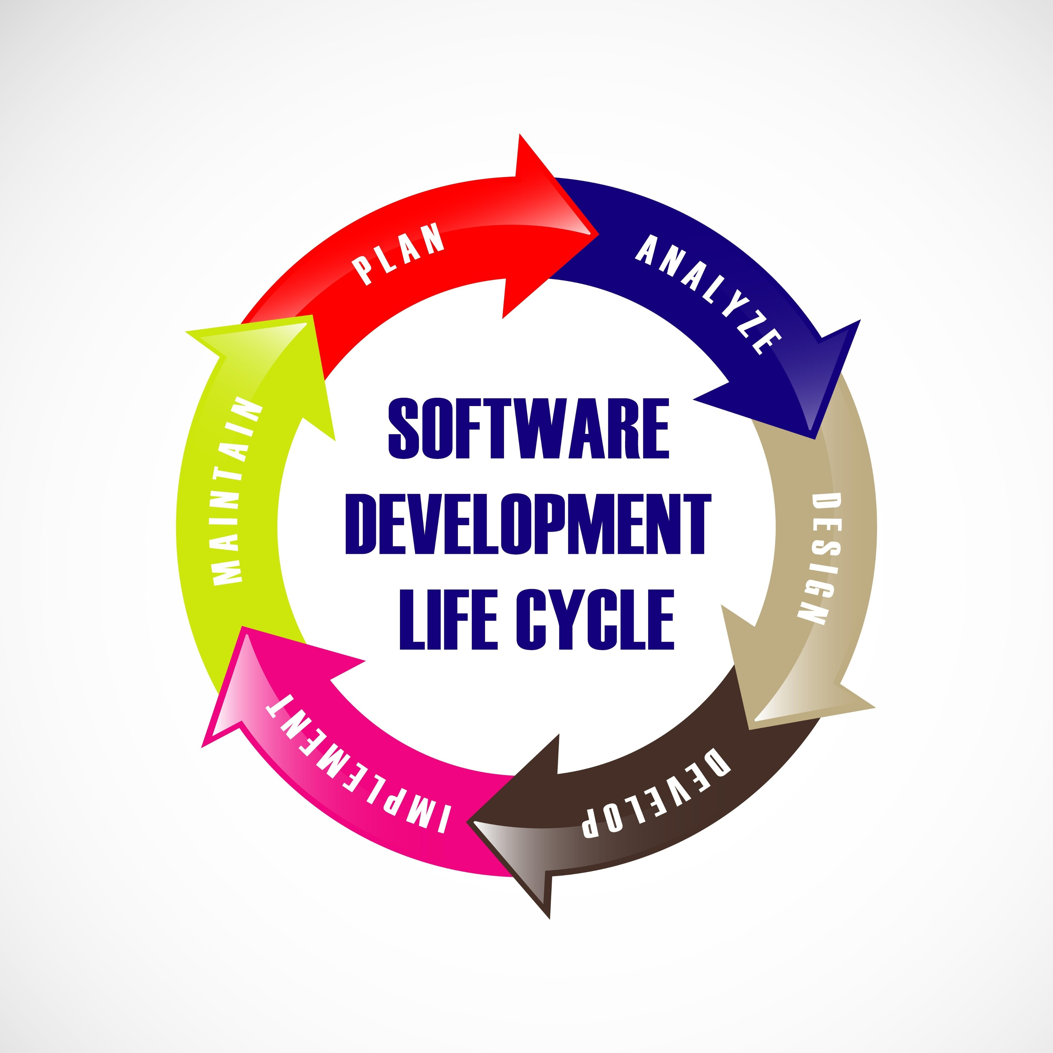 Software Development Lifecycle