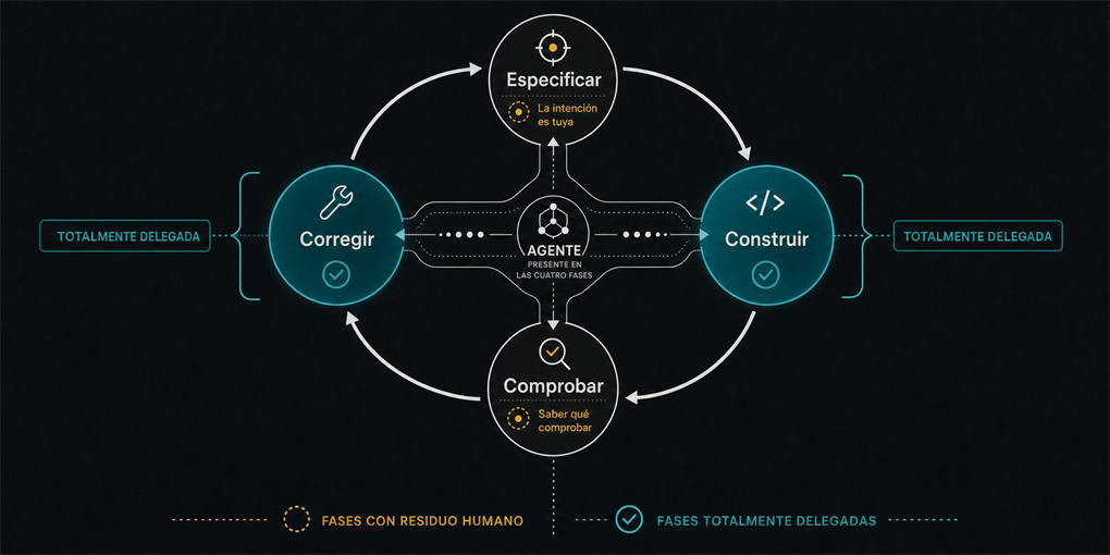 Lo que todavía necesitas saber para lanzar algo real