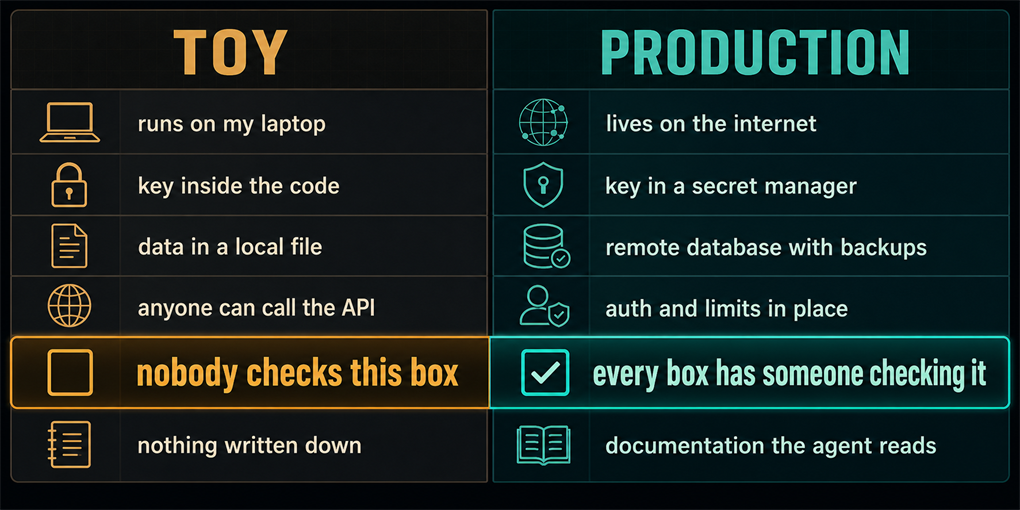 The same project as a toy and as a production system