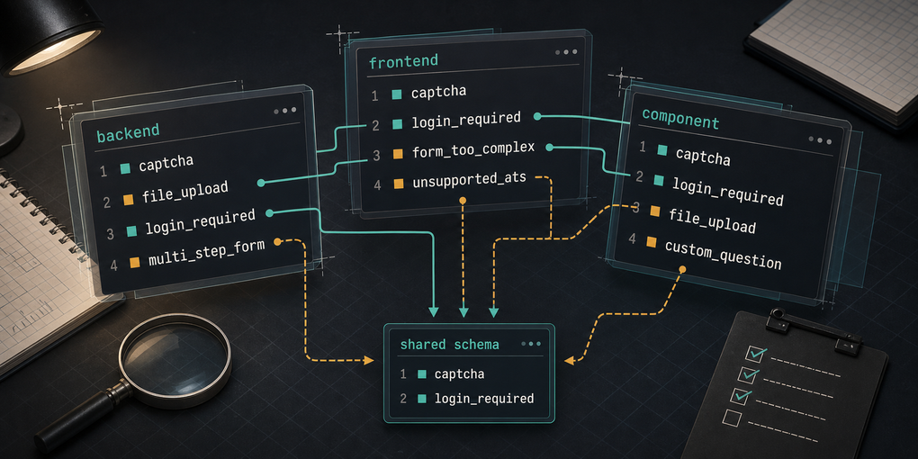 You Already Have an Ontology